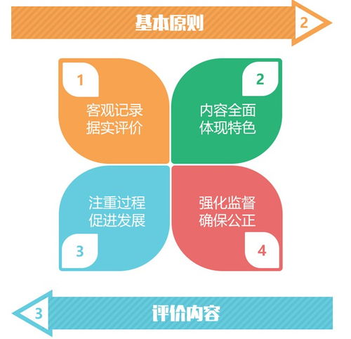 安徽省学生综合素质评价平台？为什么登录不了安徽基础教育资源应用平台,解决方法