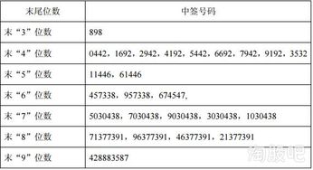 783012可转债中签10股能赚多少