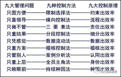 家具企业到了精益管理的紧迫时候 生产日计划必须做好 九大控制法