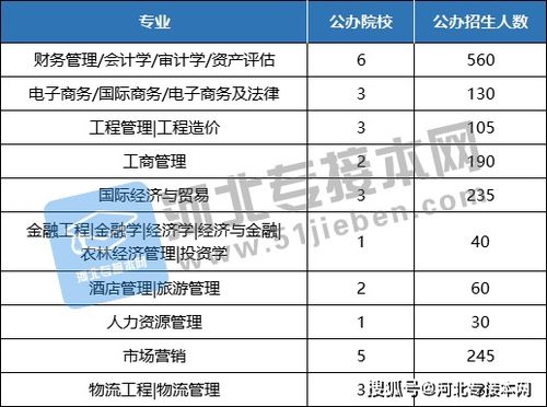 大学专升本那个好,想去专升本啊，哪种方式比较好