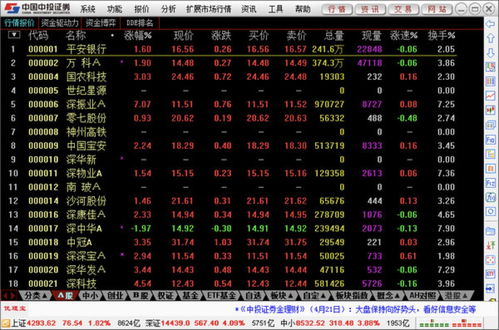 中投证券 交易软件 融资融券怎么操作