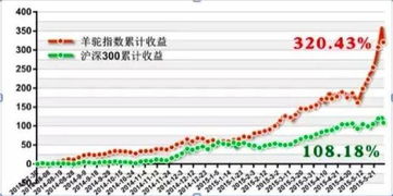 开滦股份今天可以买入吗？现在？14.6的价位？看着股市几乎全红，心里没底了~~