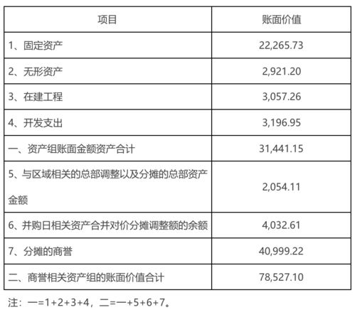 以财务报告为目的的商誉减值测试什么意思