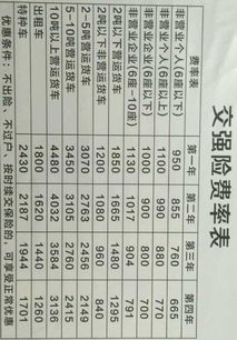 平安每年最低交多少钱