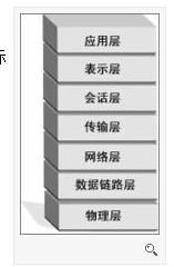 osi七层模型中哪些是面向连接的？哪些是面向非连接的？