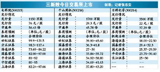 新股发行市盈率22.99倍是什么意思