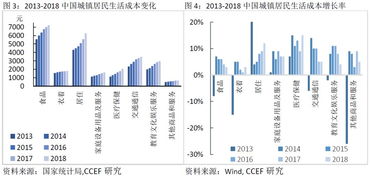 物价是由哪些因素构成的