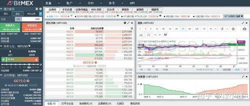 796交易所做空比特币,合约交易全仓后面的感叹号是什么意思 796交易所做空比特币,合约交易全仓后面的感叹号是什么意思 融资