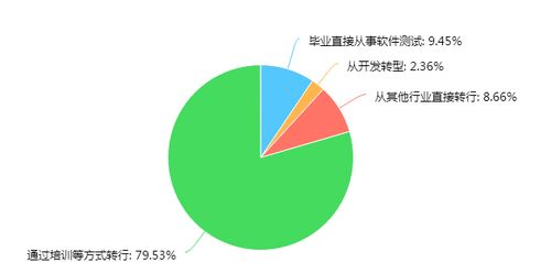 35岁后不想做软件测试？别让年龄成为你前进的绊脚石！