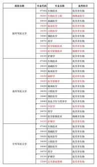 新高考想报军校该如何选科 类别不同,差别很大