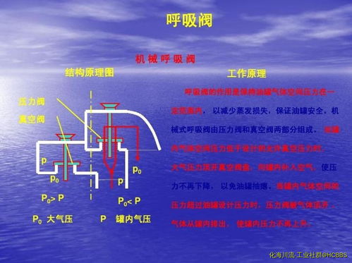 化工企业安全卫生设计规定