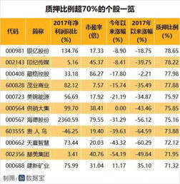 对大股东而言，证券质押是否有数量上限