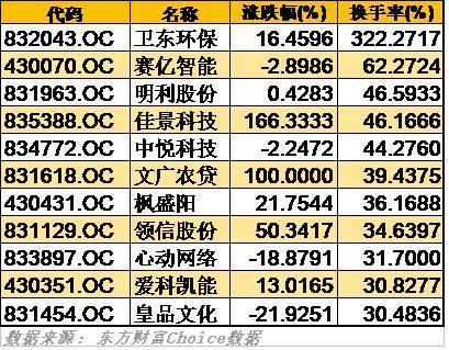 新三板股票换手率是什么？怎么计算？