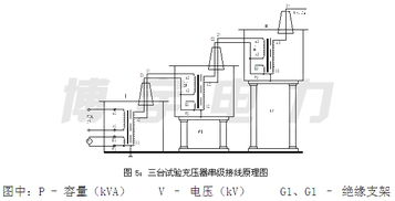 油浸式试验变压器使用方法与工作原理及注意事项 