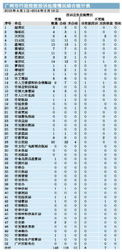 做什么类型工作方便上班看股票