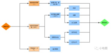 在我国现阶段，增发国债为什么不会引发通货膨胀，解释尽量要详尽