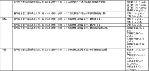 实验室化学试剂验收方法分析 