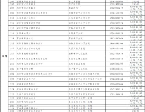 关于做好2022年秋季学期核酸检测的通知范文 合集8篇 ，班级群做核算接龙提醒通知