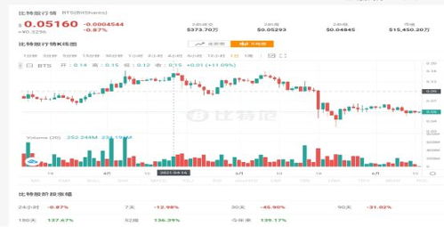 比特币交易频繁时段,大家的交易时点多集中在什么时段？