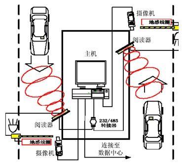 智慧停车系统简介(广元rfid停车场管理系统)