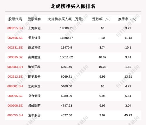 上海家化这只股票怎么样，能买入吗？