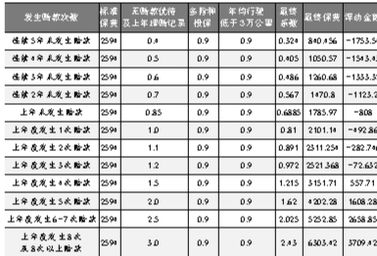 一万的功能费率是0.70是多少钱