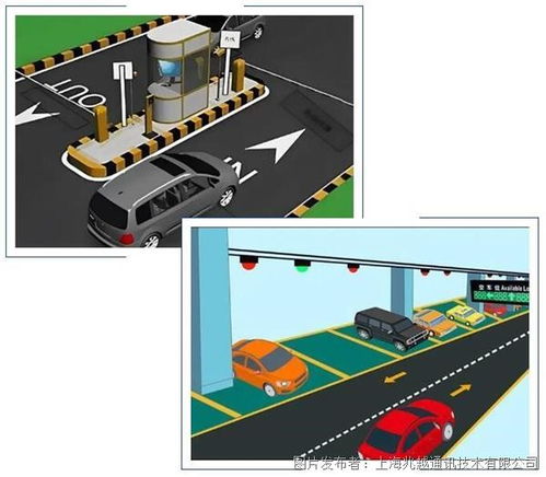 停车场取车系统,停车场管理系统