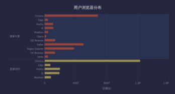 数据分析图表类型主要有哪些 