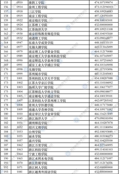 2021年高中录取分数线最高的学校 全国高考一本分数线排名