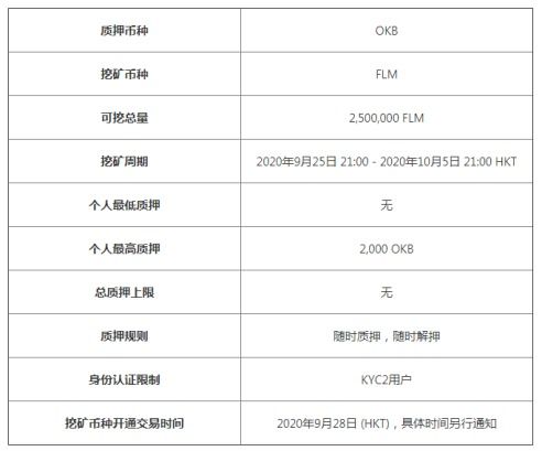 质押代币挖矿 质押代币挖矿 快讯