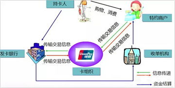 pos机扣款未出票算刷卡成功吗pos机刷卡成功但没出票是怎么回事 