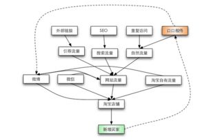 这个图是用什么软件做的,办公软件 