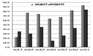 短期融资券发行规模是多少