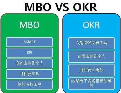 MBO收购有哪些种类