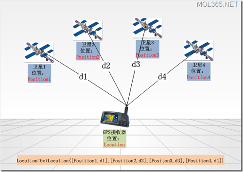 板块运动的动力是什么？