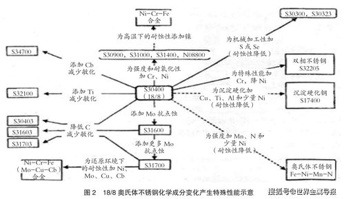 农夫山泉供应链网络结构图 农夫山泉供应链网络结构图 快讯