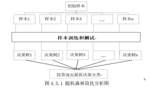 无限网络无缝切换的设计毕业论文