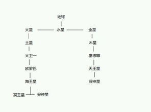 战争框架开图问题 为什么我干掉木星boss后开了塞德纳 不应该是土星么 另外 大腿有开图顺序么