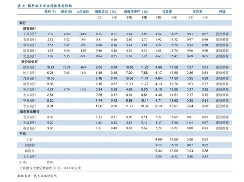  sfp币历史价格,2020年:SFP币的开始 钱包应用