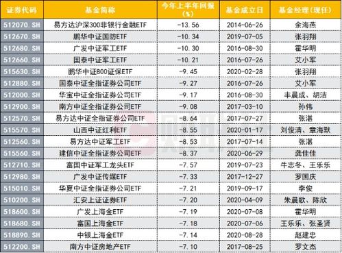 基金中的产品净值 1.0103代表什么？？？