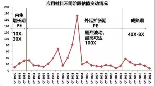 我买5块钱一股的股票100股，它涨到多少时，我卖出后是持平的