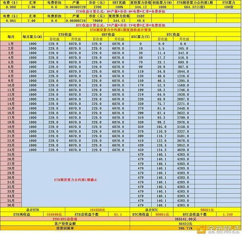  以太坊双挖sc,显卡挖ETH同时双挖SC ，会影响挖ETH的收益吗？ 百科