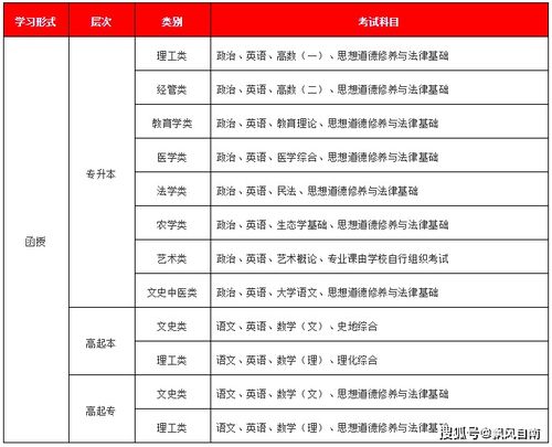 云南函授报名时间,2023年云南省成人高考报名系统在哪进？ 