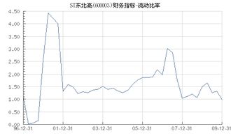 600003ST东北高是不是彻底完蛋