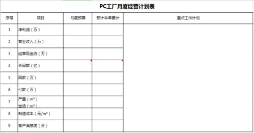 浅析PC工厂经营管理 计划管理