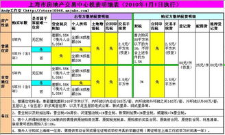 请问超市要缴纳哪些税款？谢谢大家了。