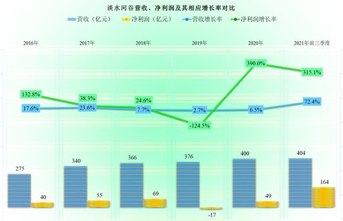 商品贸易巨头托克年度派息59亿美元 股东平均每人可得500万