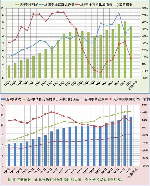 什么是净利润现金含量