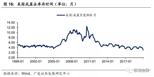 晕，反弹一定指减肥吗？那美国金融危机反弹怎么解释？