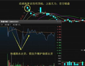 股票出现绿色上吊线是什么意思